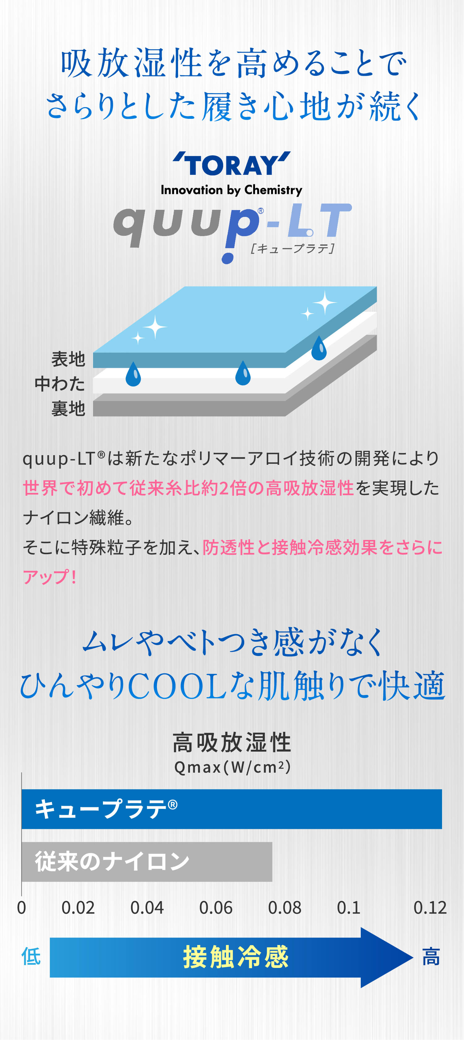 体感温度-10℃】キュリエット クール スリムレギンス（QULIET COOL Slim